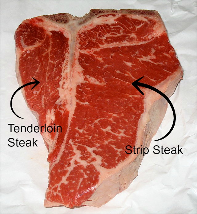 Cuts of Beef: What Cuts Do You Get With a Quarter or Half Beef?