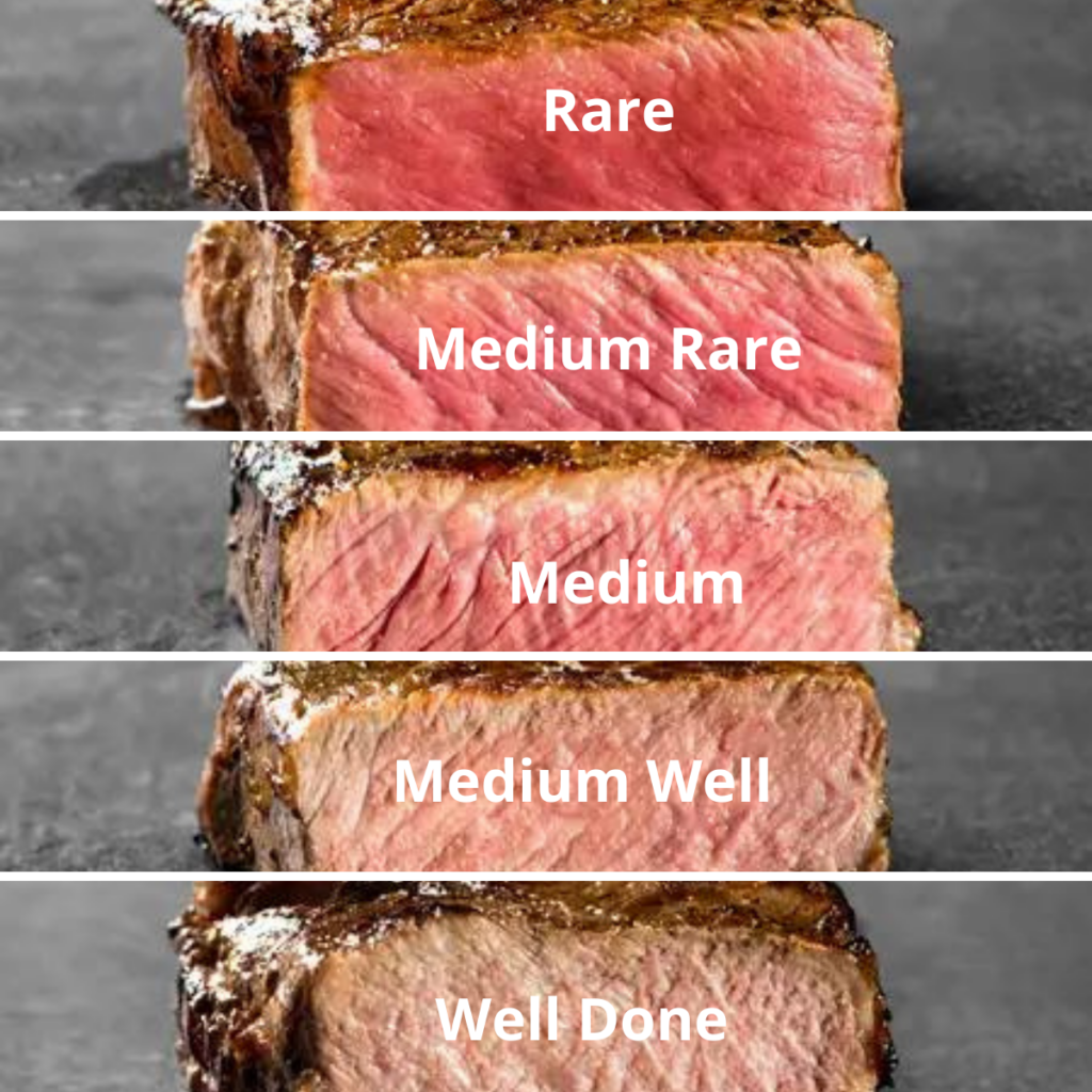 Beef Temperature, Steak Temperature, Medium Rare Steak Temp