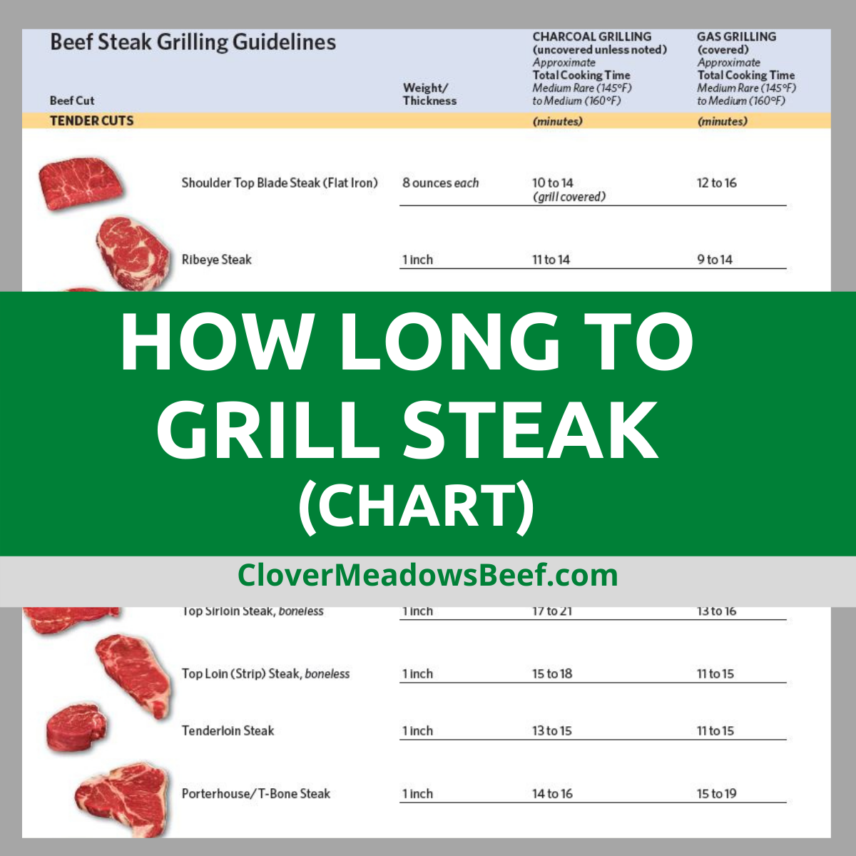 How Long to Grill Steak (Chart & Video) - Clover Meadows Beef